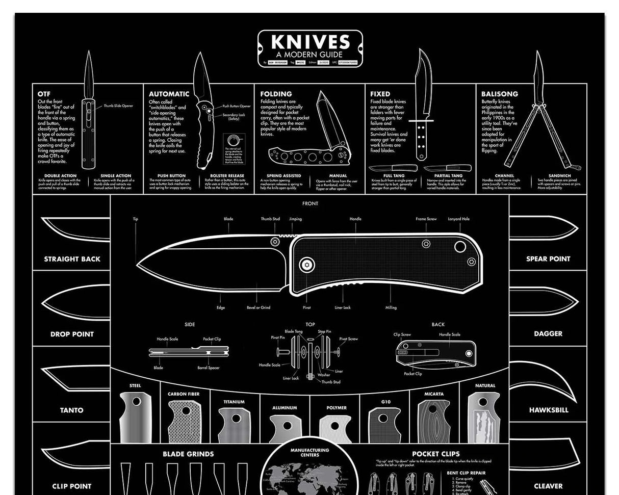 Knafs - A Modern Guide to Knives Black Poster Australia