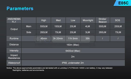 Lumintop | E05C | 550 Lumen | Includes 14500 Battery, EDCFlashlight, Lumintop,Adventure Carry